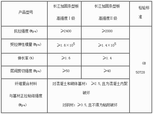 碳纤维板 性能指标.png